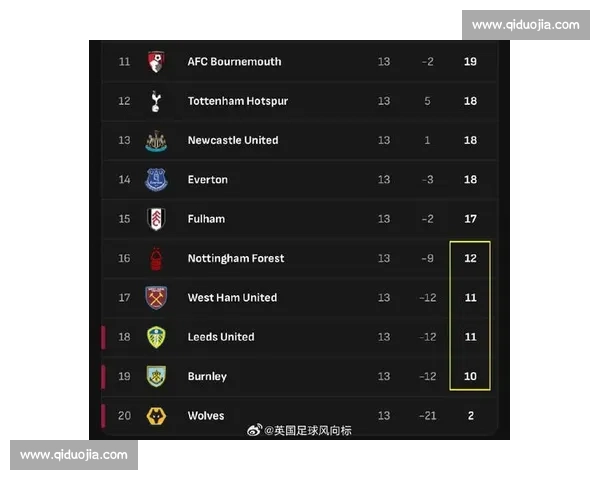 英超多场比赛结果揭晓争冠与保级形势再起波澜引发联赛格局变化加剧